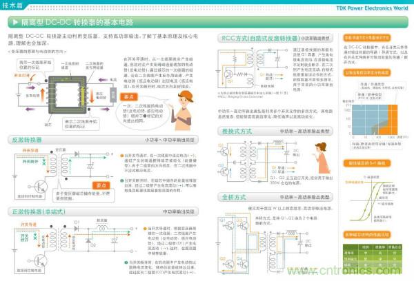 看图学器件原理 - 电感器、电容器及其在电源变换中的应用