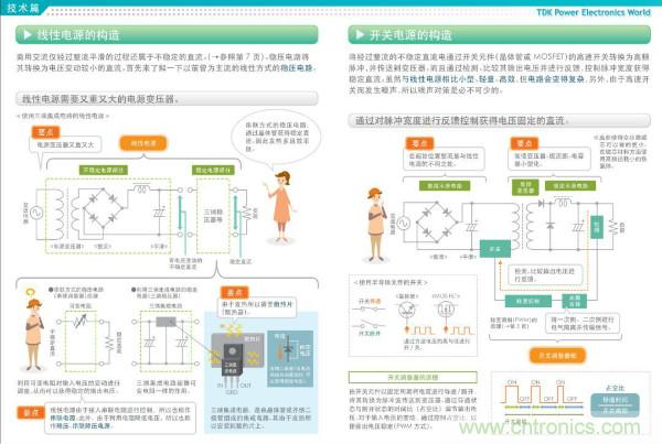 看图学器件原理 - 电感器、电容器及其在电源变换中的应用