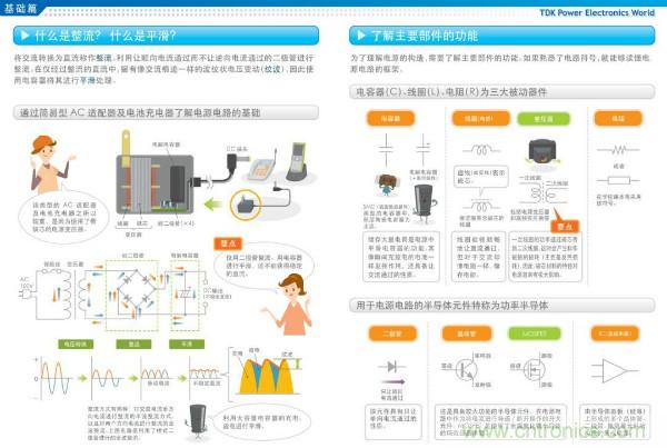 看图学器件原理 - 电感器、电容器及其在电源变换中的应用