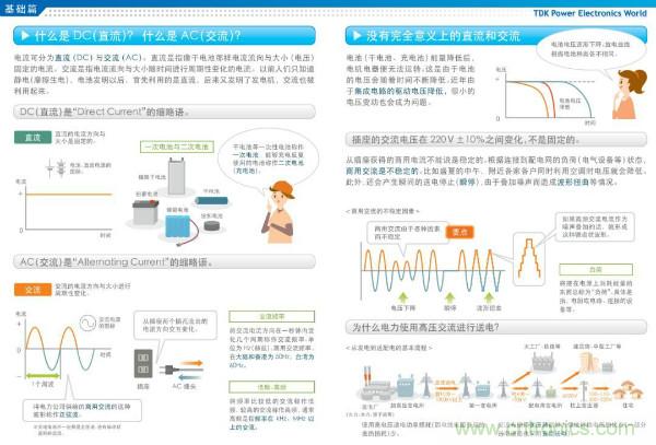 看图学器件原理 - 电感器、电容器及其在电源变换中的应用