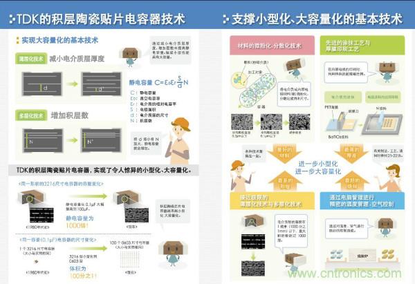 看图学器件原理 - 电感器、电容器及其在电源变换中的应用