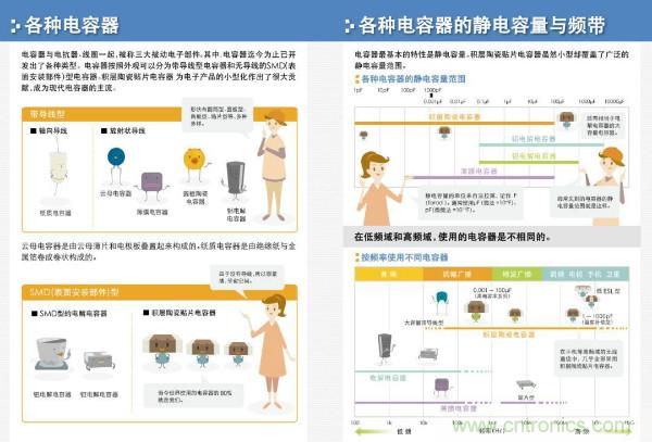 看图学器件原理 - 电感器、电容器及其在电源变换中的应用