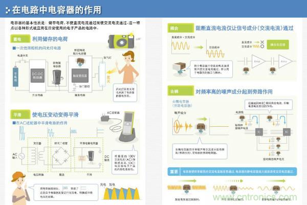 看图学器件原理 - 电感器、电容器及其在电源变换中的应用