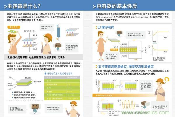 看图学器件原理 - 电感器、电容器及其在电源变换中的应用