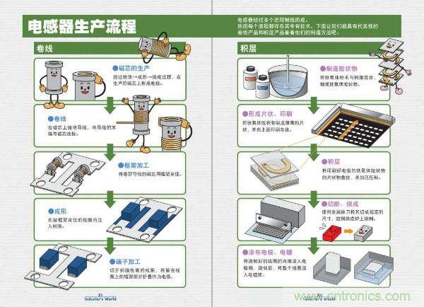 看图学器件原理 - 电感器、电容器及其在电源变换中的应用