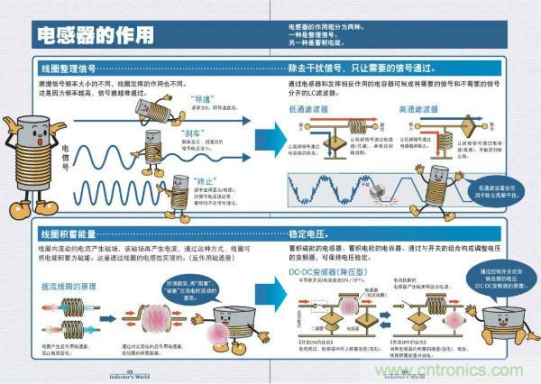 看图学器件原理 - 电感器、电容器及其在电源变换中的应用