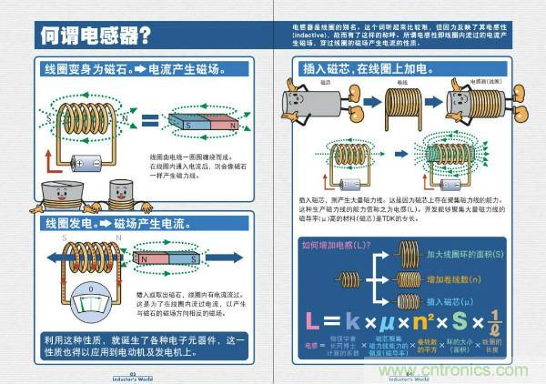 看图学器件原理 - 电感器、电容器及其在电源变换中的应用