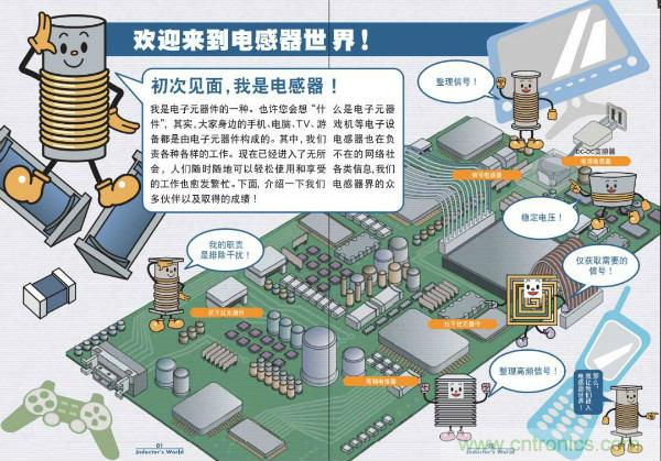 看图学器件原理 - 电感器、电容器及其在电源变换中的应用