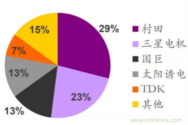 国巨的阴谋