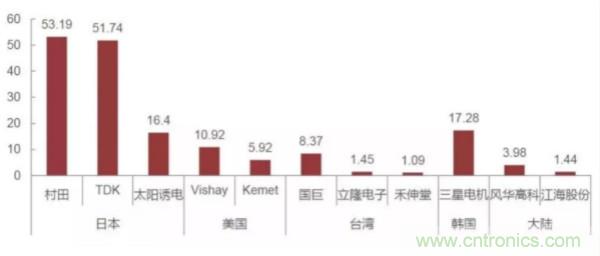 国巨的阴谋