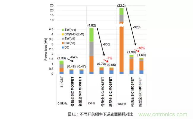 解析三菱电机6.5kV全SiC功率模块