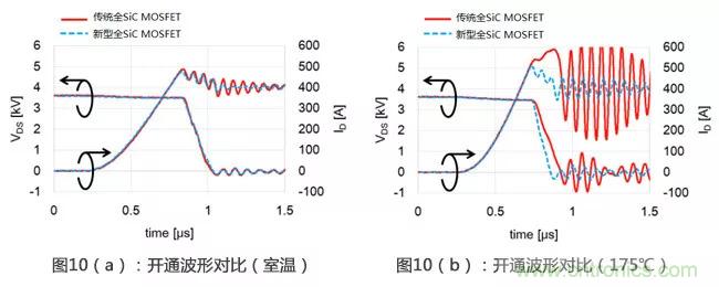 解析三菱电机6.5kV全SiC功率模块