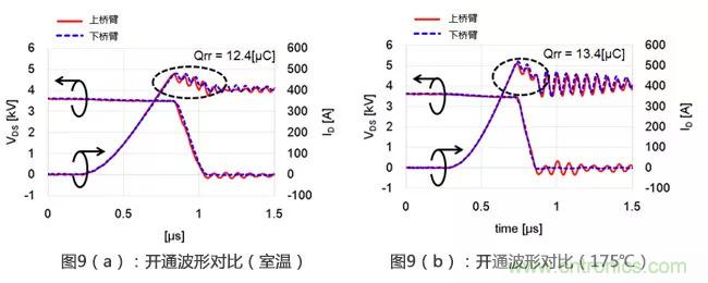 解析三菱电机6.5kV全SiC功率模块