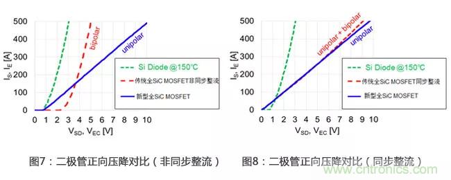 解析三菱电机6.5kV全SiC功率模块