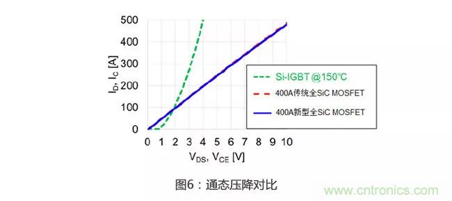 解析三菱电机6.5kV全SiC功率模块