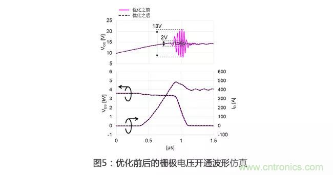 解析三菱电机6.5kV全SiC功率模块