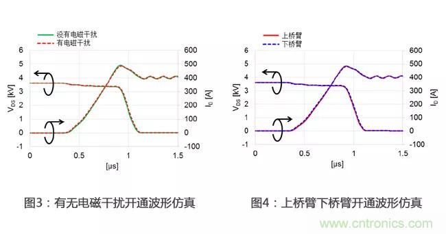 解析三菱电机6.5kV全SiC功率模块