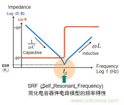 电容的Q值和D值是什么？Q值和D值有什么作用？