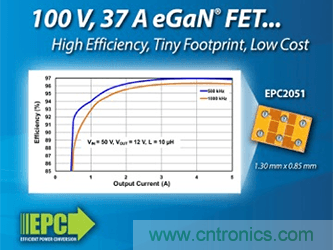 EPC推出100 V、尺寸比等效硅器件小30倍eGaN功率晶体管