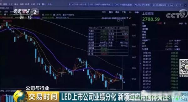 上游原材料成本上涨，LED企业发涨价通知