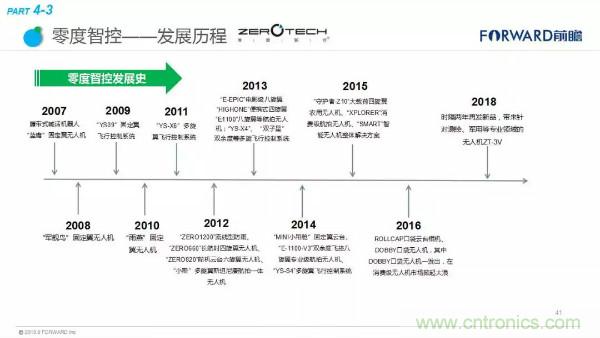 2018年无人机行业现状与发展趋势报告