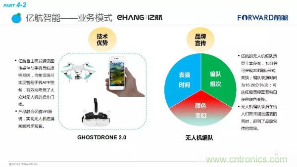 2018年无人机行业现状与发展趋势报告