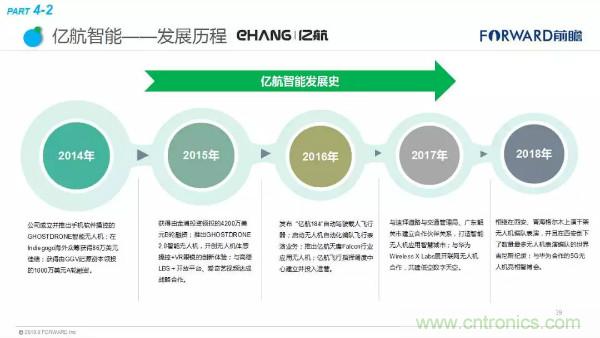 2018年无人机行业现状与发展趋势报告