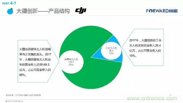 2018年无人机行业现状与发展趋势报告