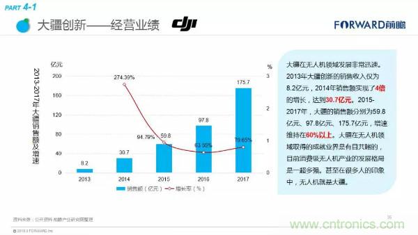 2018年无人机行业现状与发展趋势报告