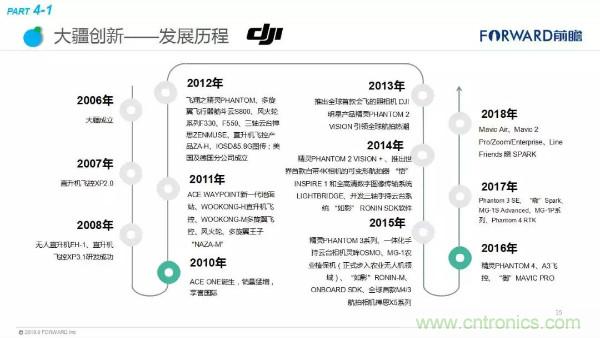 2018年无人机行业现状与发展趋势报告