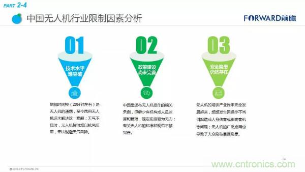 2018年无人机行业现状与发展趋势报告