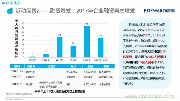 2018年无人机行业现状与发展趋势报告