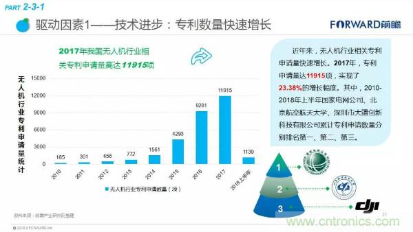 2018年无人机行业现状与发展趋势报告