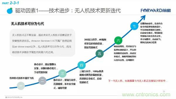 2018年无人机行业现状与发展趋势报告