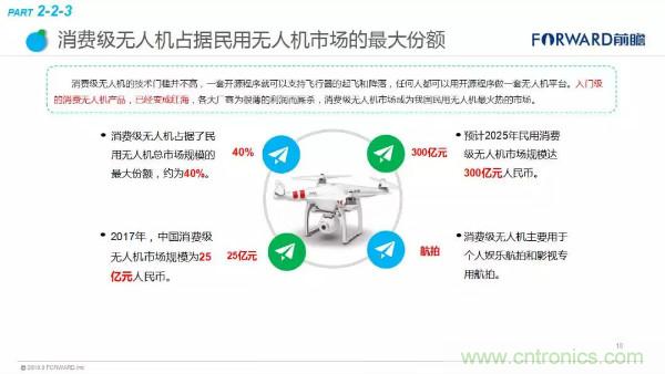 2018年无人机行业现状与发展趋势报告