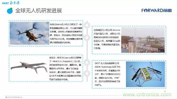 2018年无人机行业现状与发展趋势报告