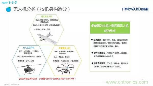 2018年无人机行业现状与发展趋势报告