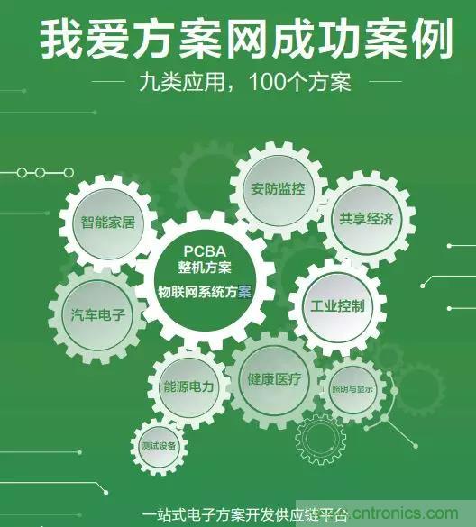 相约2018物博会!我爱方案网携手合作伙伴展示方案成果 相约2018物博会!我爱方案网携手合作伙伴展示方案成果