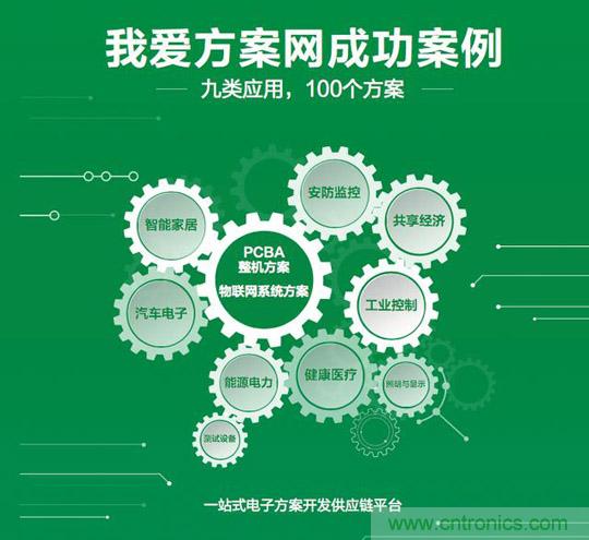 加速行业物联网落地，我爱方案网推出100个可购电子方案