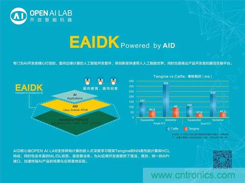 瑞芯微联合Arm、OPEN AI LAB首发AI开发平台