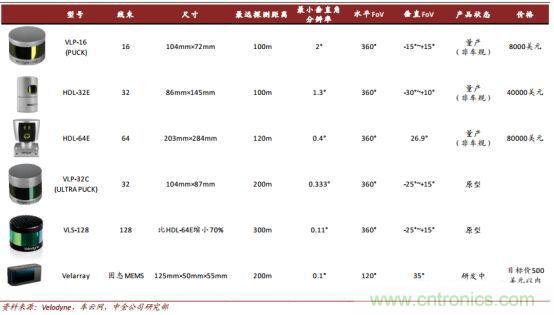 汽车传感器市场分析，国产机会如何？