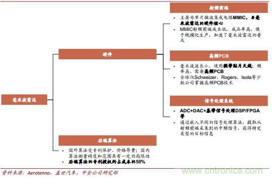 汽车传感器市场分析，国产机会如何？