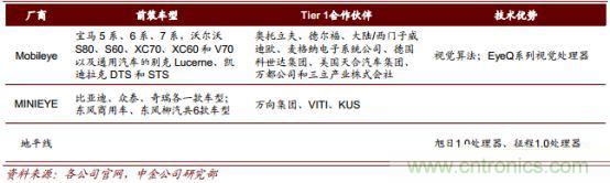 汽车传感器市场分析，国产机会如何？