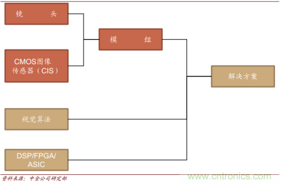 汽车传感器市场分析，国产机会如何？