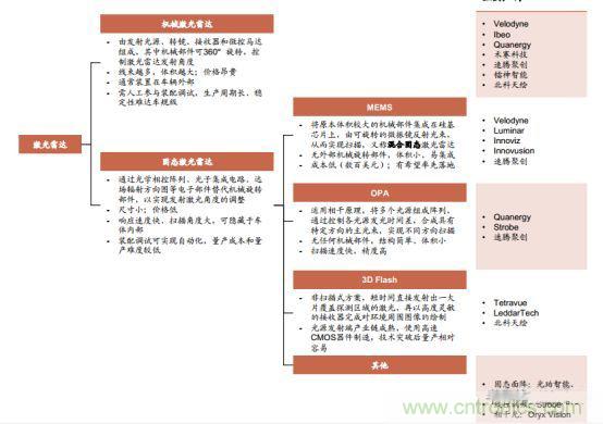 汽车传感器市场分析，国产机会如何？