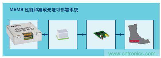 MEMS惯性传感器轻松解决应急救援“定位”问题