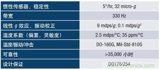 MEMS惯性传感器轻松解决应急救援“定位”问题