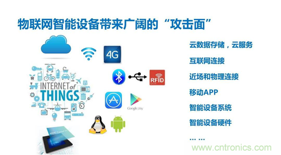 物联网时代来临,测试测量厂商如何出招? 物联网时代来临,测试测量厂商如何出招?