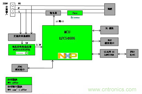 ADI推出Power by Linear LT8708/-1双向降压-升压型开关稳压控制器