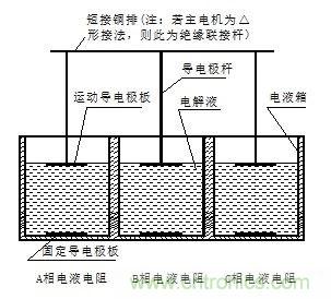 详谈水电阻的相关知识 详谈水电阻的相关知识